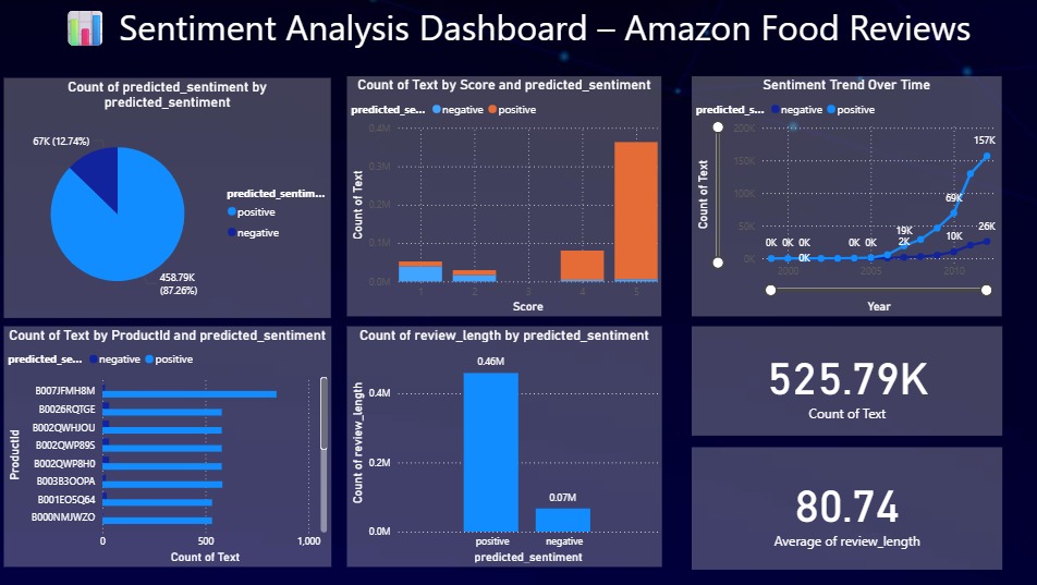 Sentiment-Analysis-Using-Machine-Learning